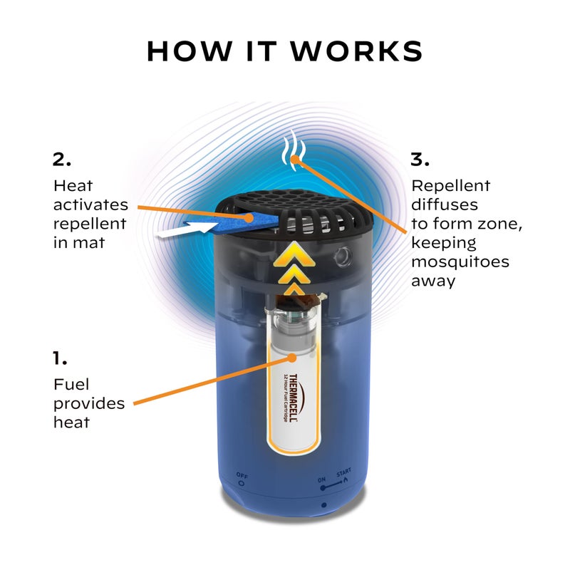 Thermacell Mosquito Repeller Patio Shield; Includes 12-Hour Refill; Highly Effective Mosquito Repellent for Patio; Bug Spray Alternative; Scent Free; No Candles or Flames - Image 2