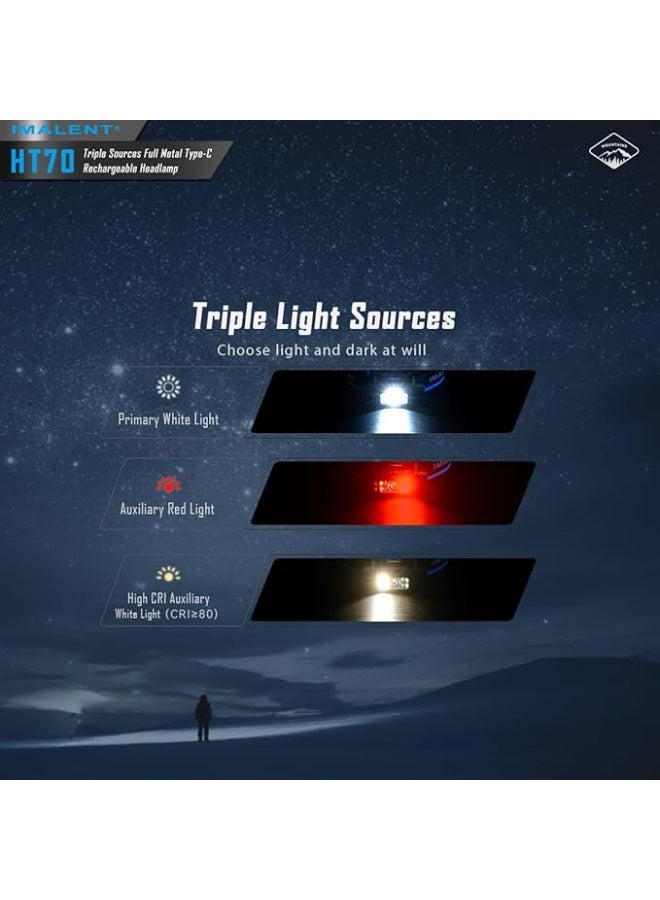 IMALENT HT70 Headlamp Flashlight, 3500 Lumen Led Rechargeable Head Lamp, Super Bright Headlight with White Red Warm Light for Camping, Outdoor, Running and Hiking (HT70) - Image 4
