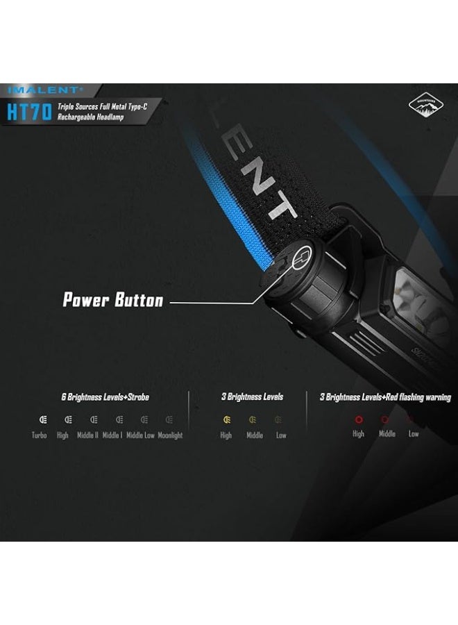 IMALENT HT70 Headlamp Flashlight, 3500 Lumen Led Rechargeable Head Lamp, Super Bright Headlight with White Red Warm Light for Camping, Outdoor, Running and Hiking (HT70) - Image 2