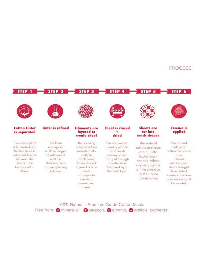 Leaders Insolution ] Daily Wonders Break Up With Your Ex Skin Cell Exfoliating Face Cotton Sheet Mask 10Pk - Image 4