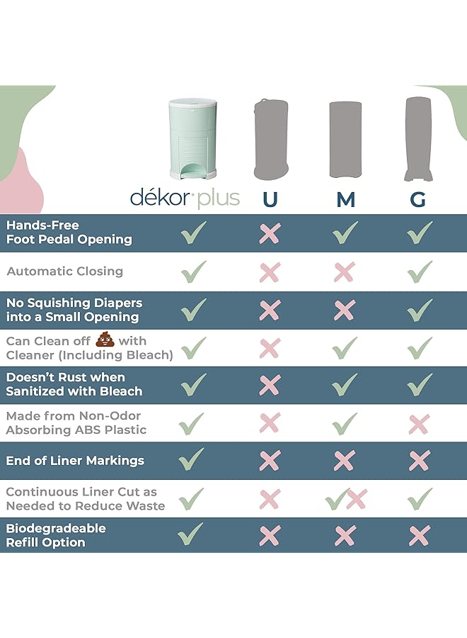 DEKOR Plus Hands Free Diaper Pail Gray Easiest To Use Just Step Drop Done Doesn'T Absorb Odors 20 Second Bag Change Most Economical Refill System |Great For Cloth Diapers  - Image 5