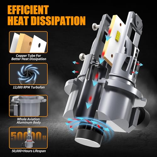 ROADLIT Lights Bulbs for Ram 1500 2500 3500 (Year: 2019 2020 2021 2022 2023 2024 2025), High Beam Low Beam and Fog Light Bulb Set, 6500K White Light, 500% Brightness, Plug and Play - 6 Pack - Image 4