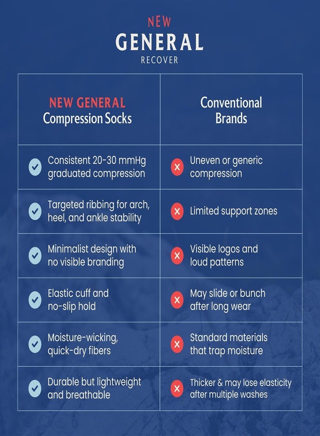 New General Ankle Compression Sleeve for Plantar Fasciitis & Achilles Tendonitis Relief - Open Toe Support Socks Reduce Foot Pain, Heel Spurs & Swelling - Everyday Comfort - White - Large - Image 5