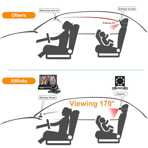 ALLRUBY Baby Car Camera Monitor,Baby car Mirror,Digital Display, View Infant in Rear Facing Seat with Wide Clear View,Aimed at Baby-Easily to Observe The Baby's Every Move - Image 2