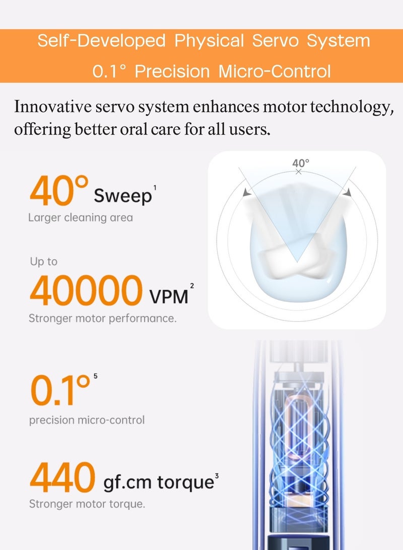 Reva X1 Multi-functional Sweeping And Vibrating Electric Toothbrush With 4 Brush Heads for Adults One Charge For 60 Days 5 Speed Modes IPX7 Waterproof(White) - Image 2