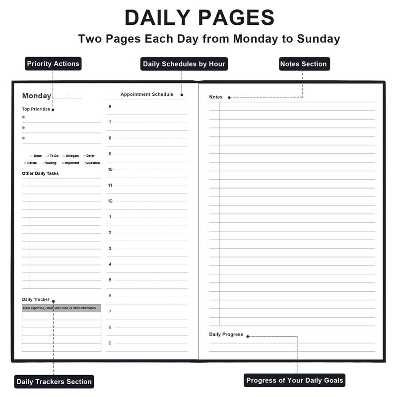 Tuun Fuplan Daily & Monthly Planner for 2026 or Anytime - ADHD Planner Two Pages Per Day, Daily Planner Undated to Increase Focus, Eliminate Overwhelm, Achieve Your Biggest Goals, 5.8'' Ã— 8.3'', Black - Image 3