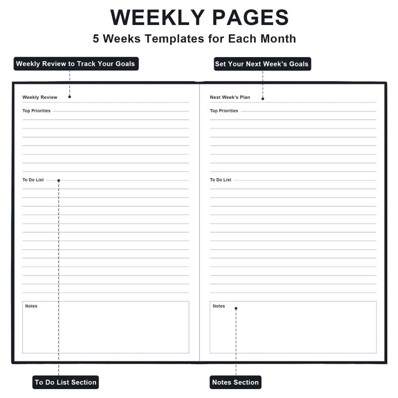 Tuun Fuplan Daily & Monthly Planner for 2026 or Anytime - ADHD Planner Two Pages Per Day, Daily Planner Undated to Increase Focus, Eliminate Overwhelm, Achieve Your Biggest Goals, 5.8'' Ã— 8.3'', Black - Image 5