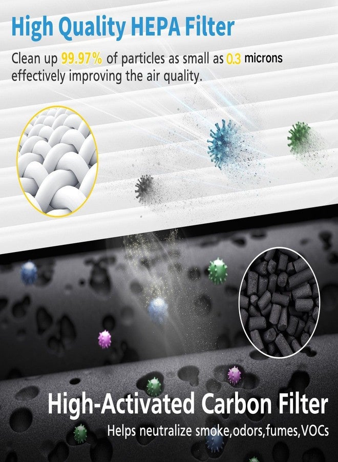 إيزينجو عبوة من فلترين بديلين K2 متوافقين مع جهاز تنقية الهواء LUNINO K2 و TER Air MK-AP01، فلتران HEPA مزدوجان الجوانب بثلاث مراحل وفلترين كربونيين قابلين للغسل - Image 5