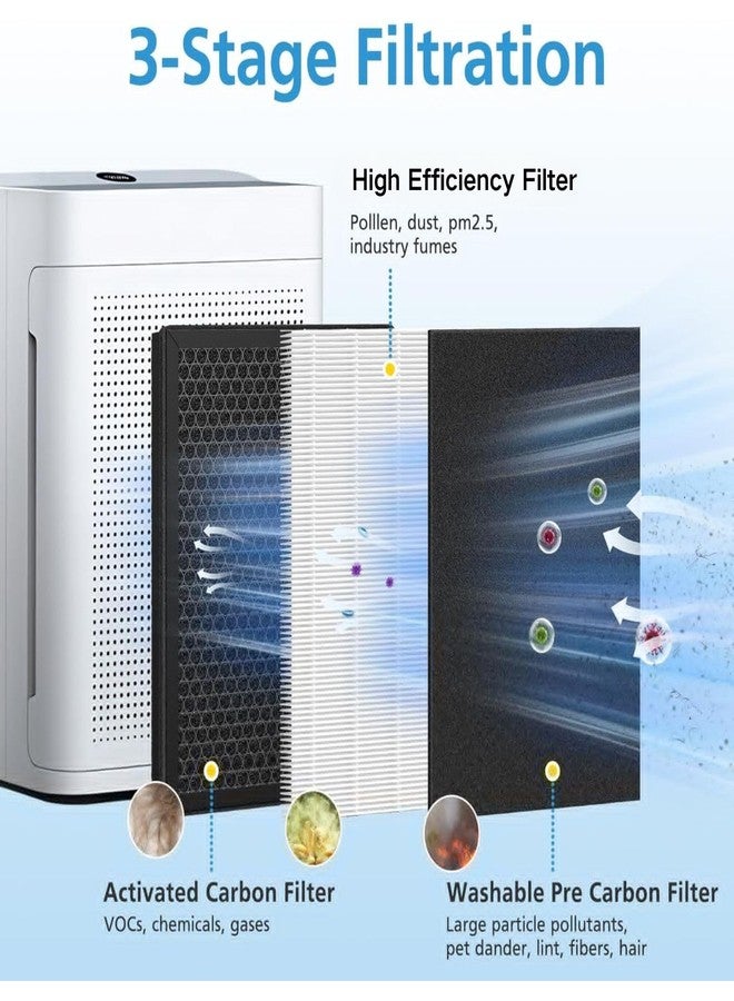 إيزينجو عبوة من فلترين بديلين K2 متوافقين مع جهاز تنقية الهواء LUNINO K2 و TER Air MK-AP01، فلتران HEPA مزدوجان الجوانب بثلاث مراحل وفلترين كربونيين قابلين للغسل - Image 4