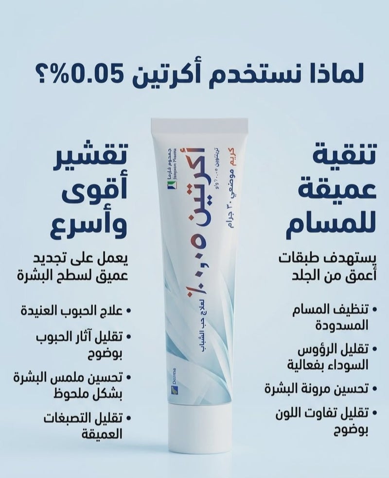 Acretin 0.05% Cream - 30g - Pack of 2 - Image 2