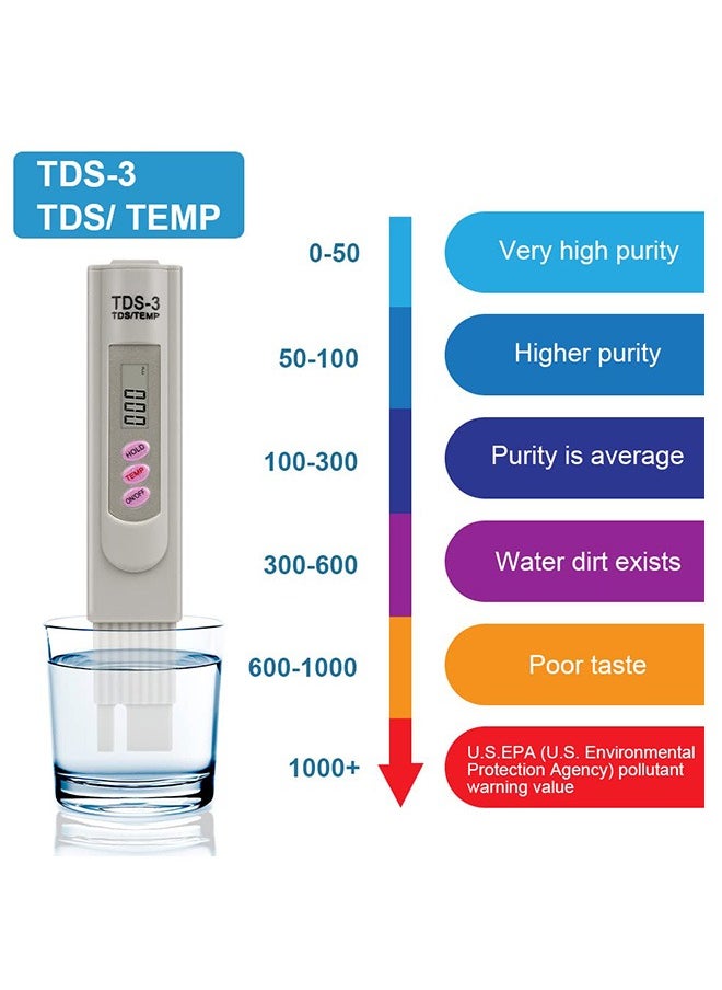 TDS Water Quality Tester, Digital LCD TDS Meter Tester Water Testing Pen Purity Filter 0-9990 PPM Temp for Drinking Water, Aquariums and Swimming Pools