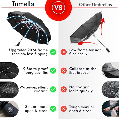 TUMELLA Inverted Windproof Umbrella, Large, Strong, Light, Portable, Automatic Reverse Folding Rain Umbrella, Durable Premium Grip, Fits Car & Backpack - Image 3
