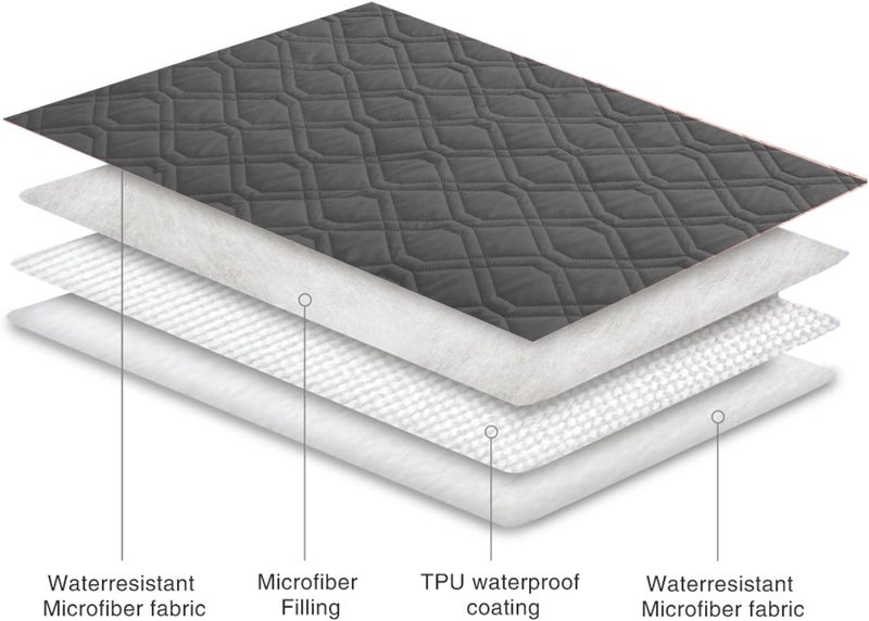 Waterproof Blanket Reversible Dog Bed Cover Pet Blanket for Furniture Bed Couch Sofa - Image 3