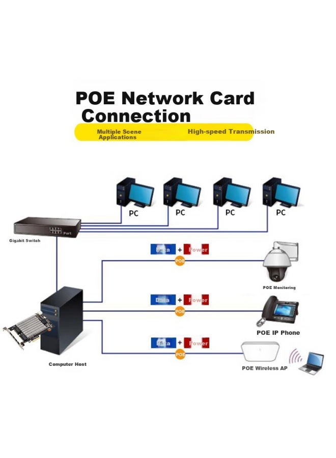 Percko Poe Network Card Pcie X4 Gigabit Dual-port Poe Powered Network Card Intel I350-t2 Chip Compatible With 82576 Dual-port I350-t4 Poe Four-port Ten Gigabit Poe Network Card - Image 2
