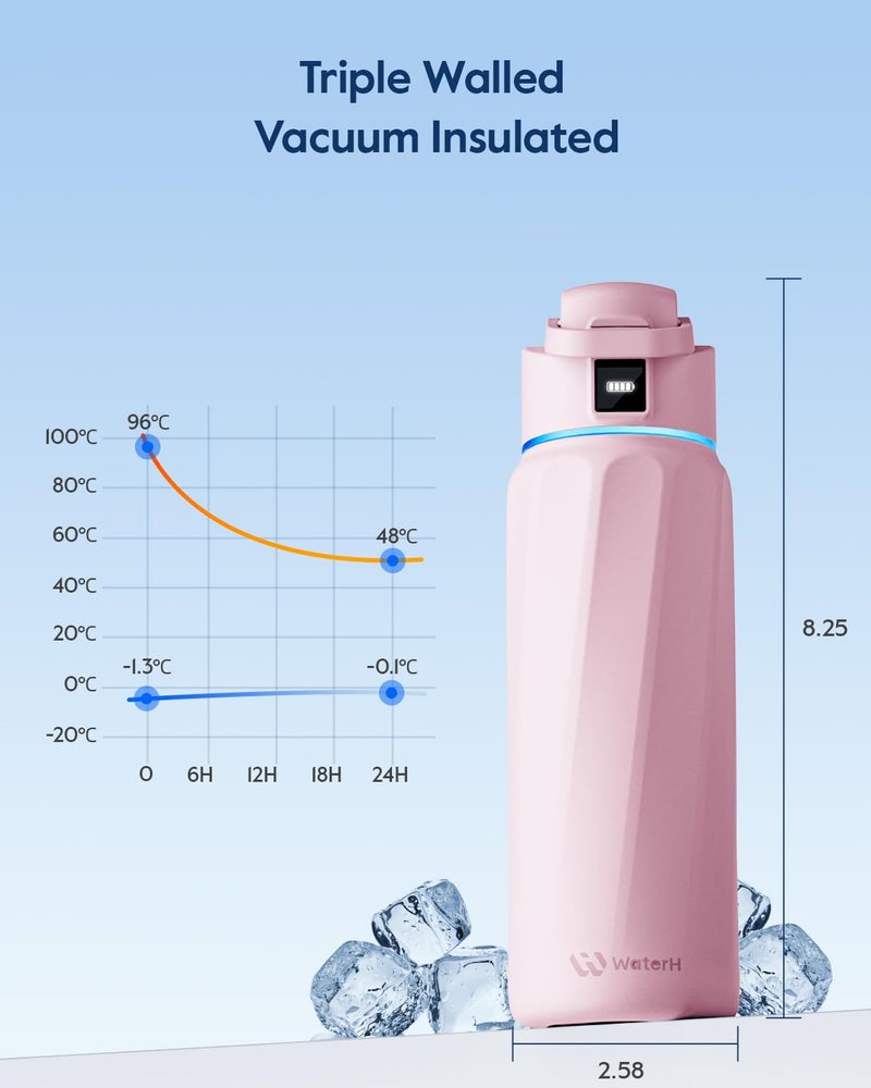 WaterH زجاجة مياه ذكية BOOST مع تذكير وتتبع، زجاجات معزولة مزدوجة الجدران من الفولاذ المقاوم للصدأ، سعة 32 أونصة خالية من BPA بفم واسع للجيم، المكتب، المدرسة، هدية مثالية لعيد الميلاد، الهالوين، رأس السنة الجديدة - Image 5