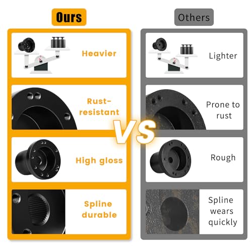 MOSNAI Club Car DS Steering Wheel Adapter Hub for Club Car DS 1984+ Golf Cart with 5-6 Holes Golf Cart Steering Wheel - Image 3