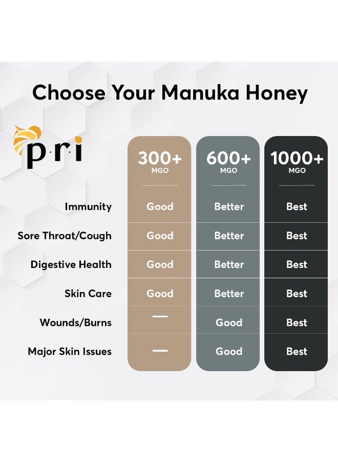 PRI Manuka Honey MGO 200+ - 500g - Image 5