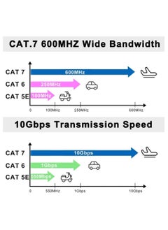 30M Cat 7 Ethernet Cable High Speed Gigabit Flat Lan Network Cable with RJ45 Gold Plated Connector 10Gbps 600Mhz Shielded Internet Patch Cord - pzsku/ZBBDA66703D6255215C73Z/45/_/1708499571/04997d79-ec0b-41a8-beae-a76d435439ff