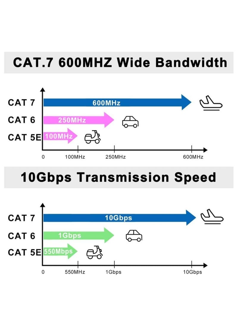 XICEN - 30M Cat 7 Ethernet Cable High Speed Gigabit Flat Lan Network Cable with RJ45 Gold Plated Connector 10Gbps 600Mhz Shielded Internet Patch Cord - Image 1