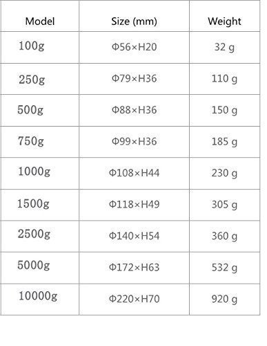 OTOOLWORLD Ceramic Crucible Bowl Dish Cup Furnace Melting Casting Refining Gold Silver (100g) - Image 5