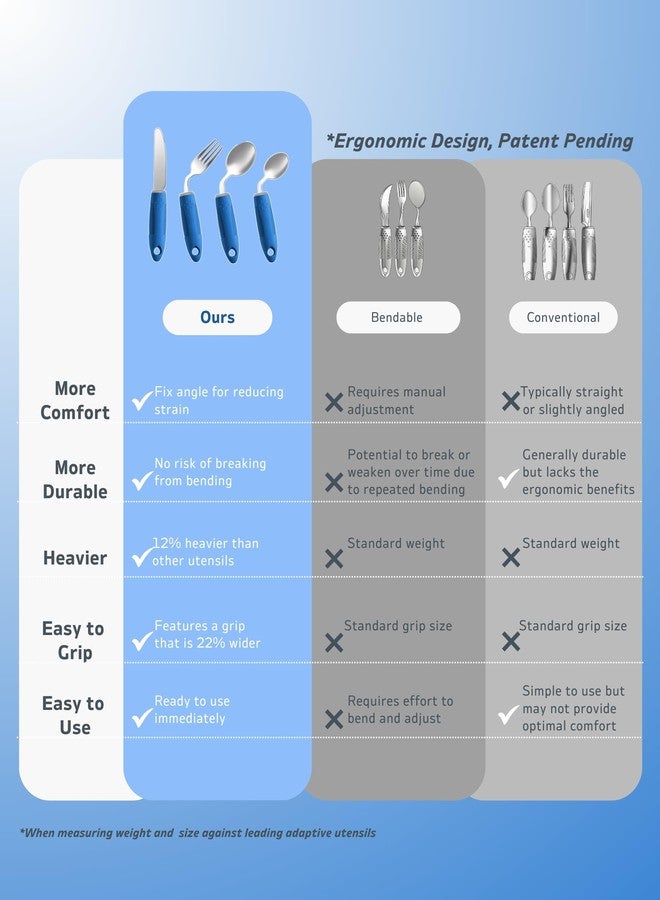 BaseSmall 4-Piece Adaptive Utensils Set - 42°Angled Parkinsons Utensils, Weighted Utensils for Tremors and Parkinsons Patients, Blue (Left-Handed) - Image 5