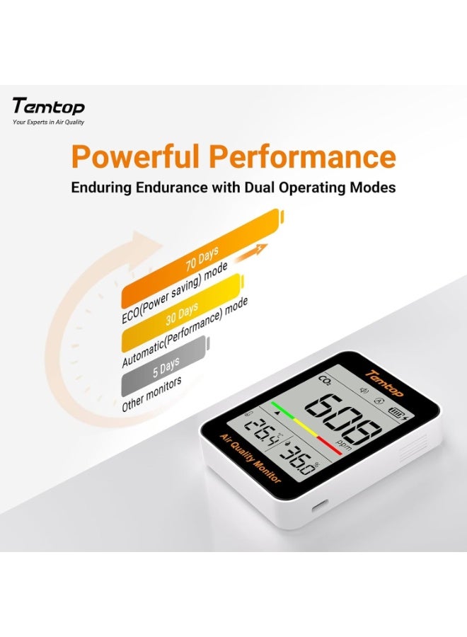 Temtop Co2 Monitor Indoor Air Quality Portable Meter, Co2, Temperature, Humidity Home, Office Or School - Image 5