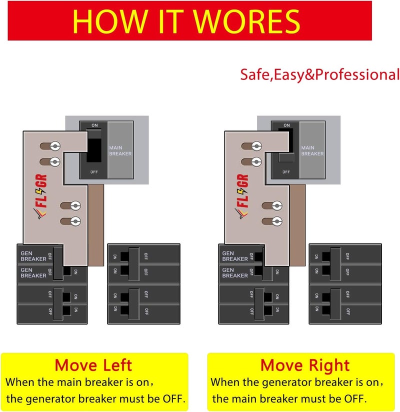 Flngr Generator Interlock Kit - Image 5