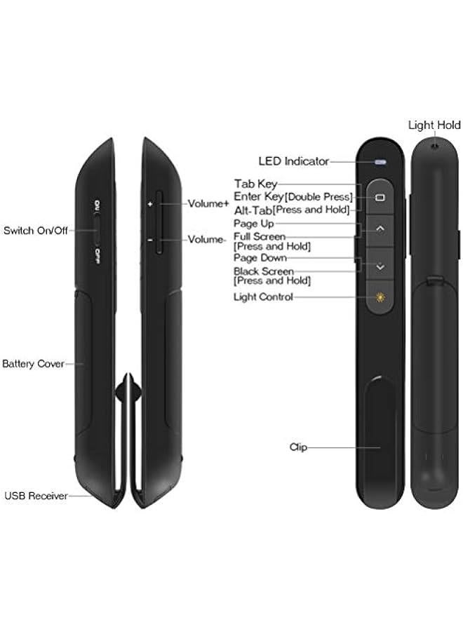 Wireless Presenter, Hyperlink Volume Control Presentation Clicker RF 2.4GHz USB PowerPoint Clicker Presentation Remote Control Pointer Slide Advancer (Black) - Image 4