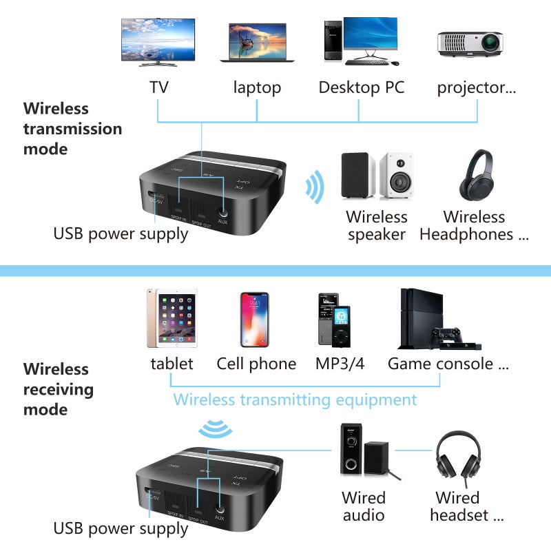 BT Transmitter Receiver: BT5.0 CSR8675 Chip, AptX LL Low Latency, High Fidelity Stereo Sound - 120M Range, Dual Device Connection, Black Wireless Audio Adapter for Home Theater, Car Stereo, Smart Phon - Image 5