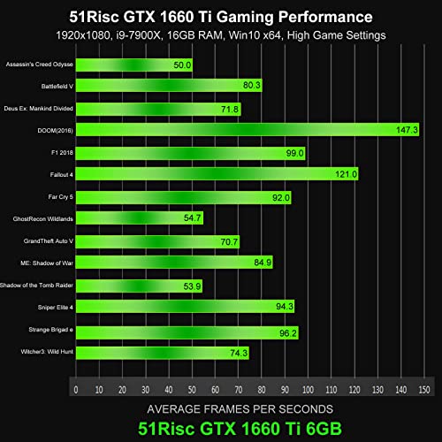 51RISC GeForce GTX 1660 Ti Graphics Card, 6GB GDDR6 192bit Video Card for Gaming GPU PCIe 3.0 x16 DP HDMI DVI 1080P 2K Game PC Card 1660ti 4K 8K Display (GTX 1660 Ti - Red) - Image 3