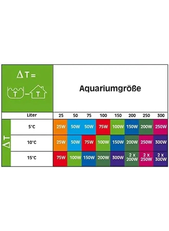 Sera - Aquarium Heater - 25W - Image 2