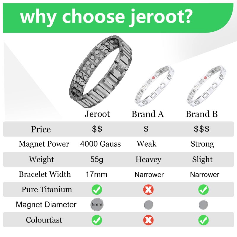 JEROOT Magnetic Bracelets for Men, Pure Titanium Bracelet (4000Gauss Per Magnet), Men's Bracelet Lymphatic Jewelry Gifts (Grey) - Image 4