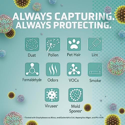 GermGuardian Germ Guardian FLT4100 True HEPA Genuine Air Purifier Replacement Filter E for GermGuardian AC4100, AC4150P, AC4150BL, and More - Image 5