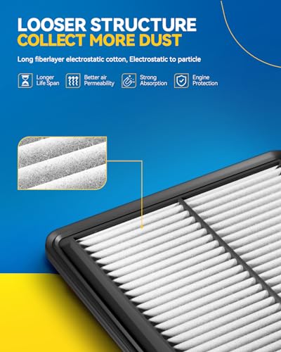 PHILTOP Engine Air Filter CA11053A Replacement for Hyundai Elantra, Elantra GT, Tucson & Kia Forte, Forte5, Sportage, 2010-2018, 1.8L 2.0L 2.4L, Rigid Panel - Image 2