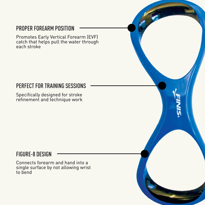 FINIS Forearm Fulcrums Jr - Image 4