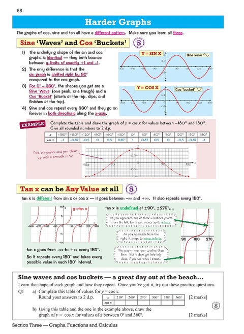 Edexcel International GCSE Maths Revision Guide: Including Online Edition, Videos and Quizzes