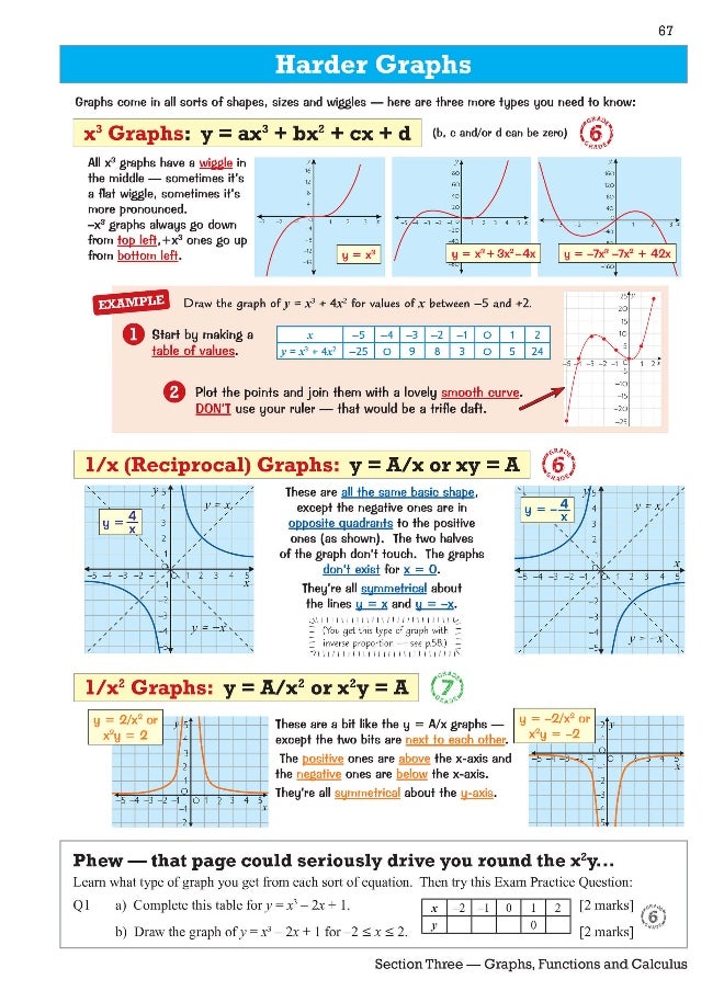 null - Edexcel International GCSE Maths Revision Guide: Including Online Edition, Videos and Quizzes - Image 1