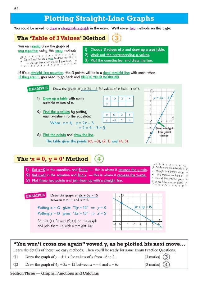 null - Edexcel International GCSE Maths Revision Guide: Including Online Edition, Videos and Quizzes - Image 1