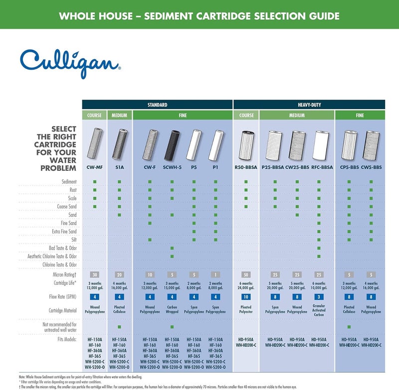 Culligan فلتر مياه كامل للمنزل P5-4PK، 8,000 جالون، قيمة 4 عبوات، أبيض، 4 قطع (عبوة من 1) - Image 2