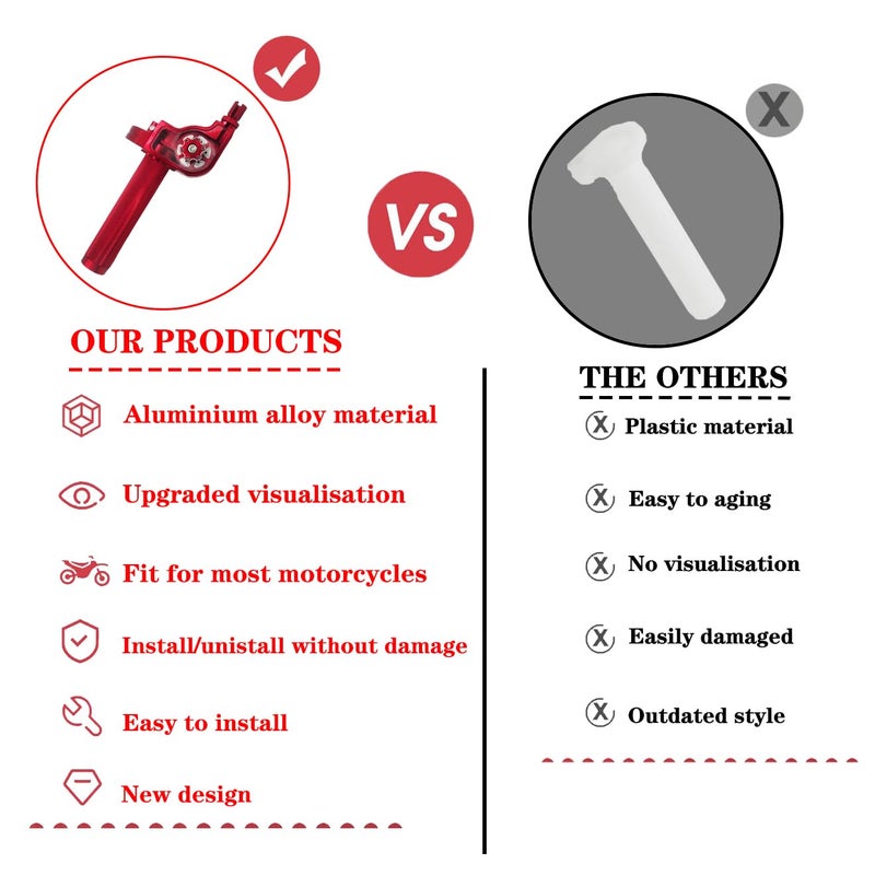 JXPANG Motorcycle Throttle Assembly,7/8" Quick Twist Throttle Grips with Throttle Cable Aluminum Alloy Universal for CRF KLX SSR TTR 110 125 150 200 250cc Dirt Pit Bike ATV Mini Bike (Type A-Ren) - Image 2