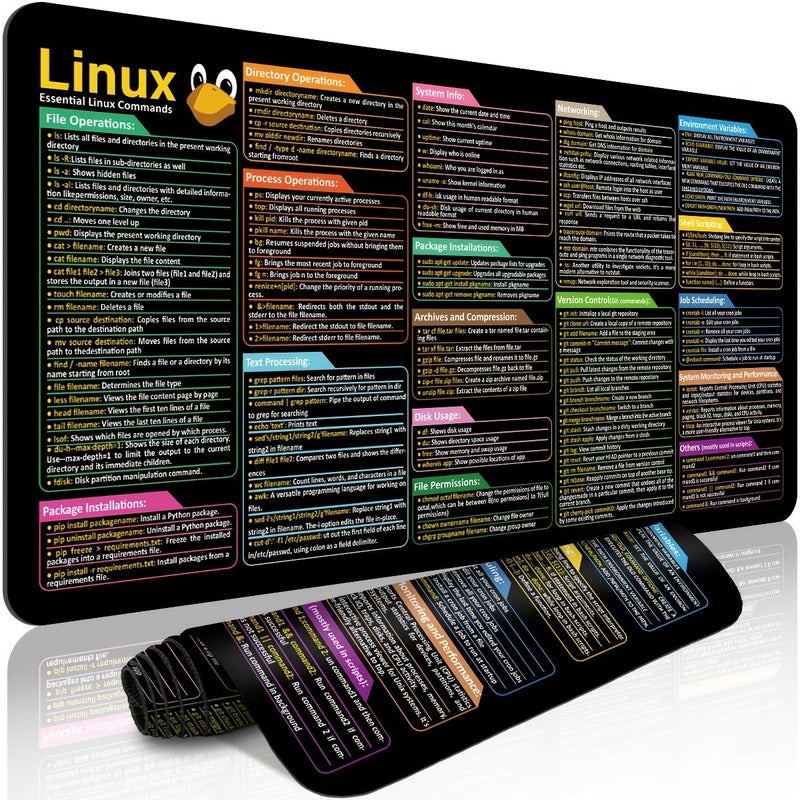 1pc Xl Large Linux Shortcut Keys Mouse Pad With Hd Graphics Durable And Long Lasting Computer Desk Pad Office Programming Keyboard Pad Precision Stitched Edges Non Slip Rubber Base Color Coding For Easy Identification 15.7 X 35.4 Inch 40 X 90cm - Image 1