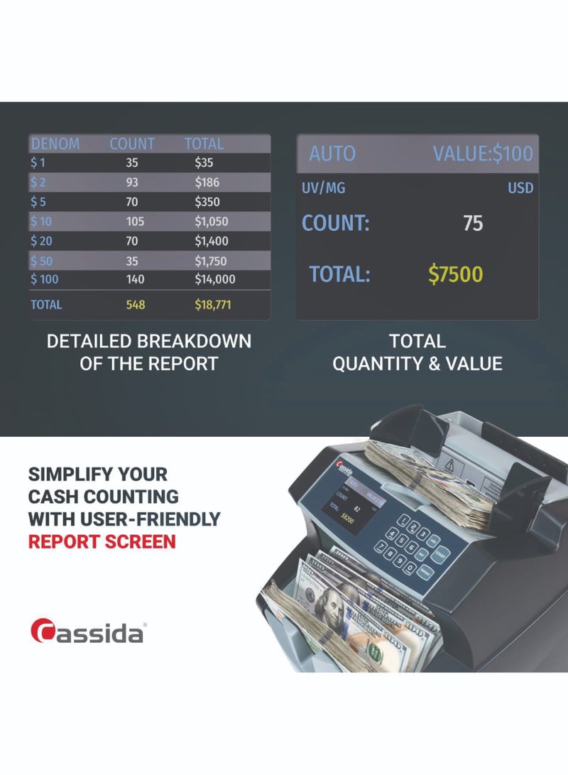 Cassida 6600 Business Grade Money Counting Machine with Ultraviolet (UV)  LCD Display Multi-color - Image 5