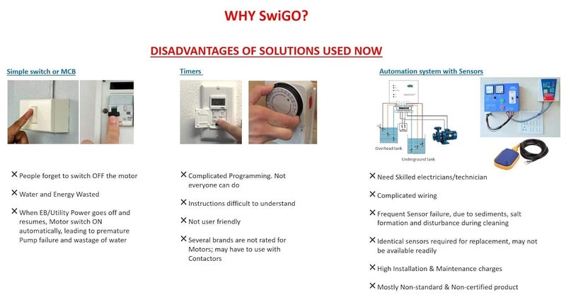 SwiGO مؤقت قطع تلقائي لمدة 5، 10، 15، 20 دقيقة لمضخة المياه حتى 2 حصان، مرحلة واحدة، إمداد مباشر لمضخات المونوبلوك، سخانات المياه، مراوح العادم، والأحمال الكهربائية حتى 16 أمبير (أبيض) - Image 4