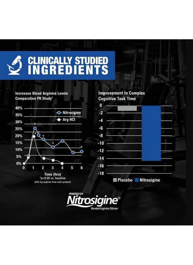 GAT SPORT - GAT SPORT, Nitraflex Advanced Pre-Workout Powder, Increases Blood Flow, Boosts Strength and Energy, Improves Exercise Performance (Grape, 30 Servings) - Image 1