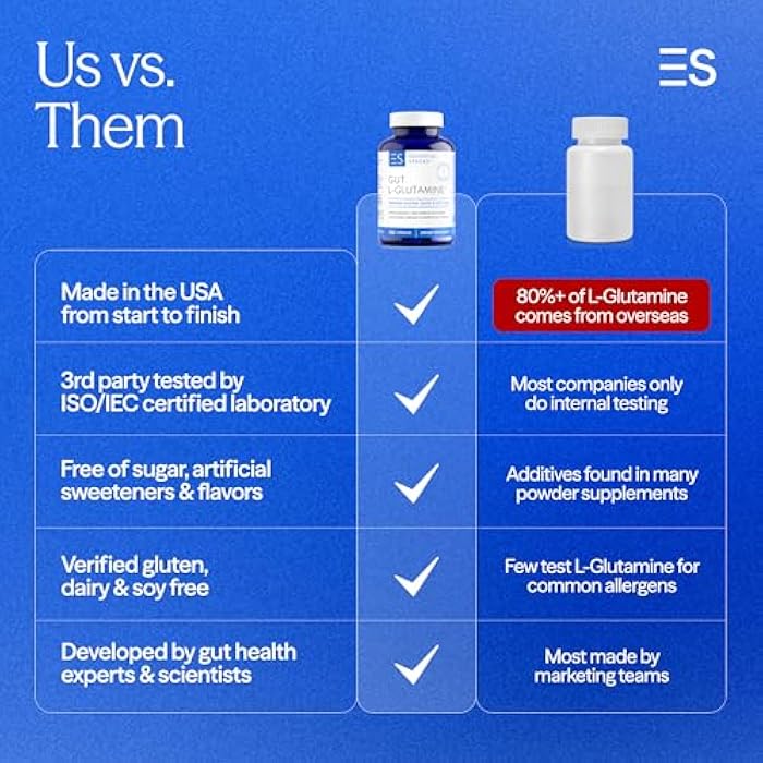 Essential Stacks Gut L-Glutamine Capsules 1000mg (Made in USA) - Gluten, Dairy & Soy Free, Non-GMO L Glutamine for Gut Health - 60 Serves (120 Caps) - Image 3