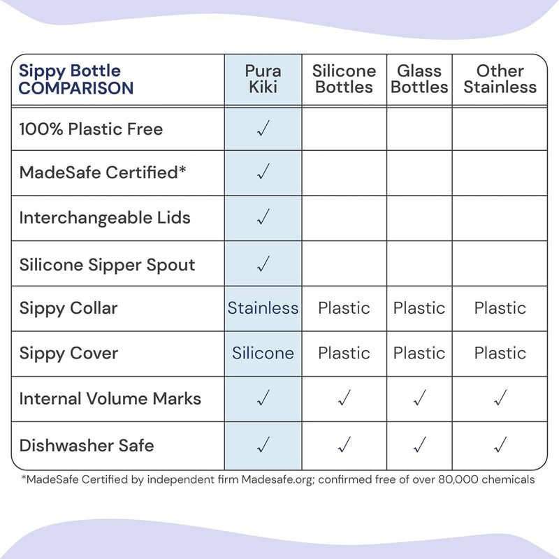 Pura Kiki 9oz Insulated Sippy Bottle - Rose - Image 5