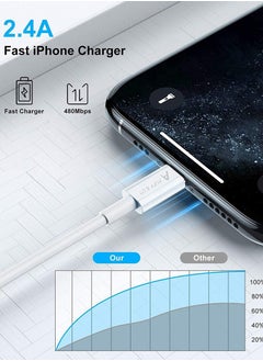 ALFY & CO Apple USB-C To Lightning Cable 1 Meter White  - Image 2