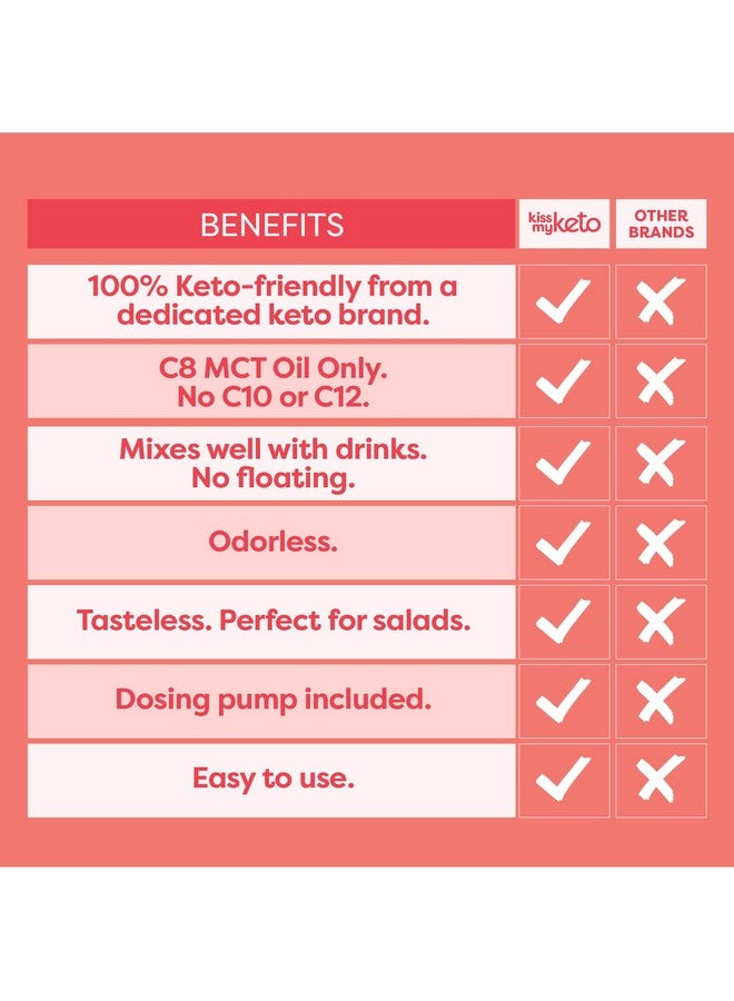 Kiss My Keto Kiss My Keto MCT Oil C8 - 32 oz Pure C8 MCT Oil Keto Fuel - Pure MCT Oil Bottle with Pump - High Octane MCT C8 Oil Caprylic Acid - Keto Pure MCT Coconut Oil Brain Fuel - Liquid Coconut MCT Oil Pure - Image 4