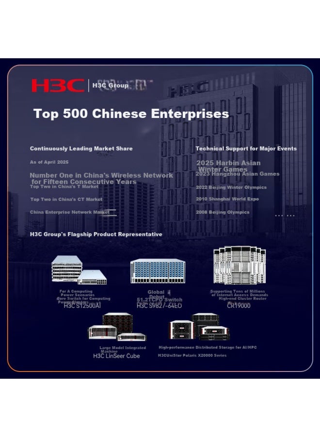 H3c Ap Panel Whole-home Wifi Kit 7 Gigabit Wireless Aps + 9-port Poe Router For Hotel, Homestay, Villa, Duplex, Enterprise Networking Whole-home Router 3000m With Installation Included