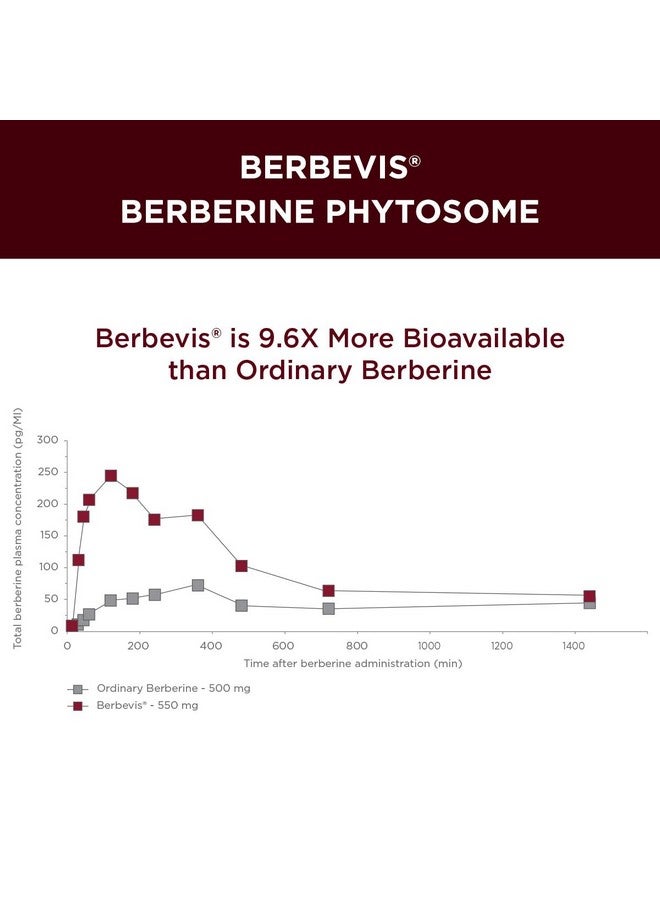 Purity Products MyBerberine ProClinical 9.6X More Bioavailable Than Ordinary Berberine - GLP-1 Support - 60 Vegetarian Capsules - Image 5
